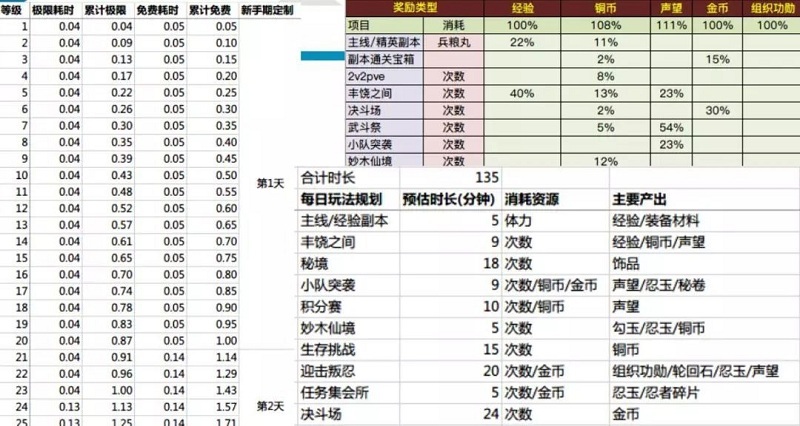 学习游戏数值策划需要注意什么?(图1) PG电子策划