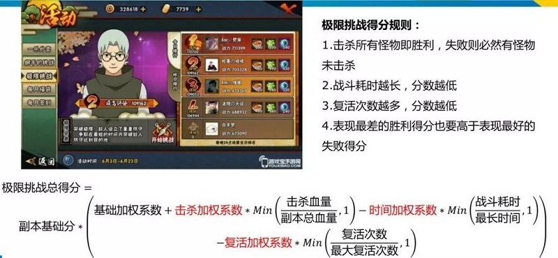 学习游戏数值策划需要注意什么?(图2) PG电子策划