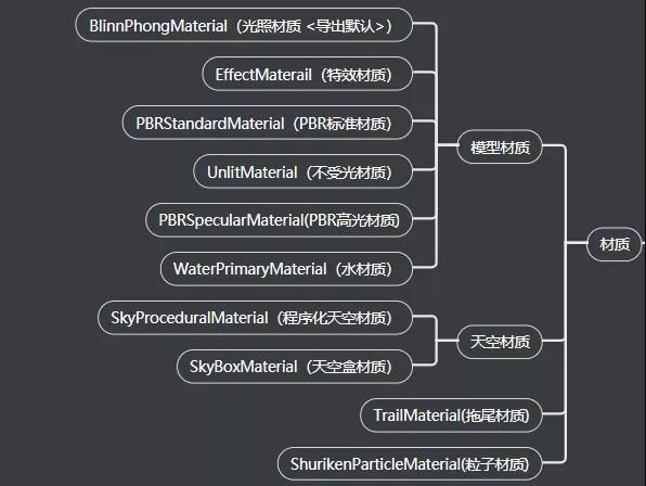 零基础了解3D游戏开发(四)材质(图1) PG3D