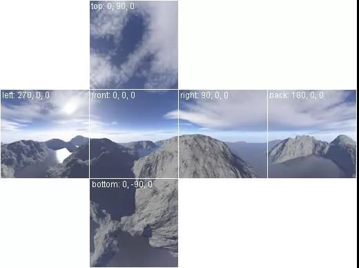零基础了解3D游戏开发(九)天空、粒子、拖尾(图1) PG3D