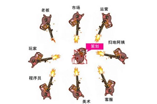 如果当游戏策划师要怎么做(图1) PG电子策划